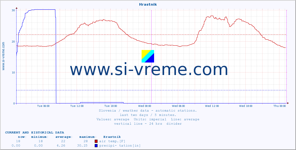  :: Hrastnik :: air temp. | humi- dity | wind dir. | wind speed | wind gusts | air pressure | precipi- tation | sun strength | soil temp. 5cm / 2in | soil temp. 10cm / 4in | soil temp. 20cm / 8in | soil temp. 30cm / 12in | soil temp. 50cm / 20in :: last two days / 5 minutes.