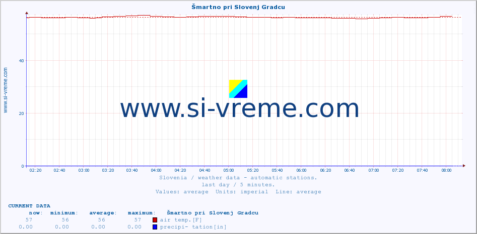  :: Šmartno pri Slovenj Gradcu :: air temp. | humi- dity | wind dir. | wind speed | wind gusts | air pressure | precipi- tation | sun strength | soil temp. 5cm / 2in | soil temp. 10cm / 4in | soil temp. 20cm / 8in | soil temp. 30cm / 12in | soil temp. 50cm / 20in :: last day / 5 minutes.