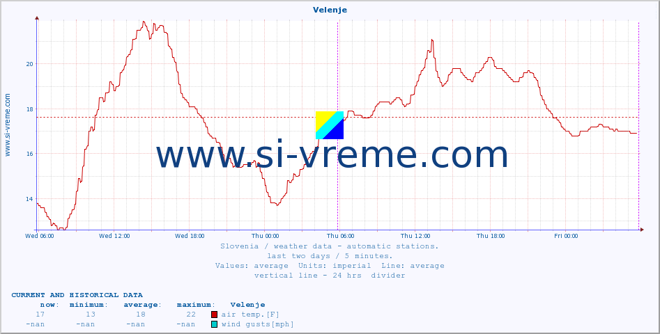  :: Velenje :: air temp. | humi- dity | wind dir. | wind speed | wind gusts | air pressure | precipi- tation | sun strength | soil temp. 5cm / 2in | soil temp. 10cm / 4in | soil temp. 20cm / 8in | soil temp. 30cm / 12in | soil temp. 50cm / 20in :: last two days / 5 minutes.