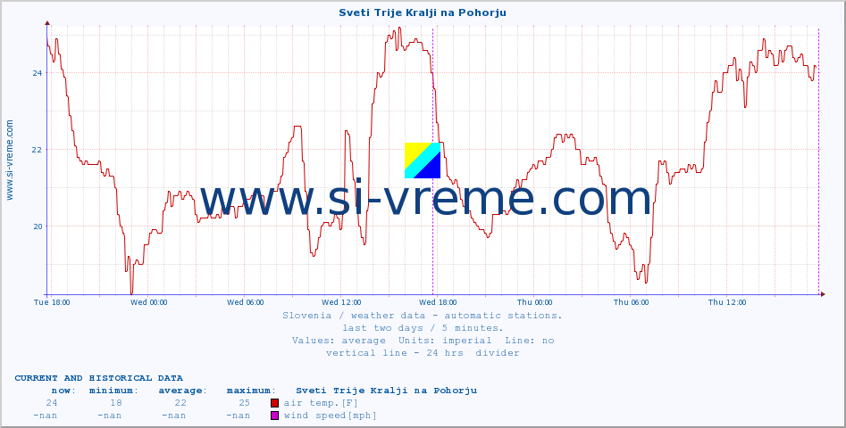  :: Sveti Trije Kralji na Pohorju :: air temp. | humi- dity | wind dir. | wind speed | wind gusts | air pressure | precipi- tation | sun strength | soil temp. 5cm / 2in | soil temp. 10cm / 4in | soil temp. 20cm / 8in | soil temp. 30cm / 12in | soil temp. 50cm / 20in :: last two days / 5 minutes.