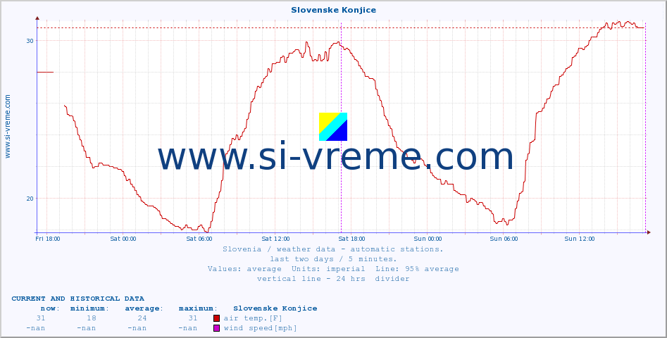  :: Slovenske Konjice :: air temp. | humi- dity | wind dir. | wind speed | wind gusts | air pressure | precipi- tation | sun strength | soil temp. 5cm / 2in | soil temp. 10cm / 4in | soil temp. 20cm / 8in | soil temp. 30cm / 12in | soil temp. 50cm / 20in :: last two days / 5 minutes.