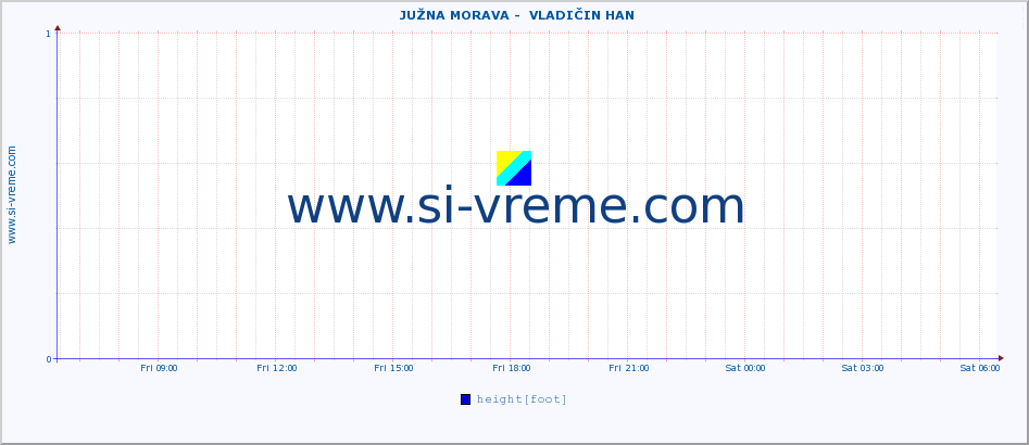  ::  JUŽNA MORAVA -  VLADIČIN HAN :: height |  |  :: last day / 5 minutes.