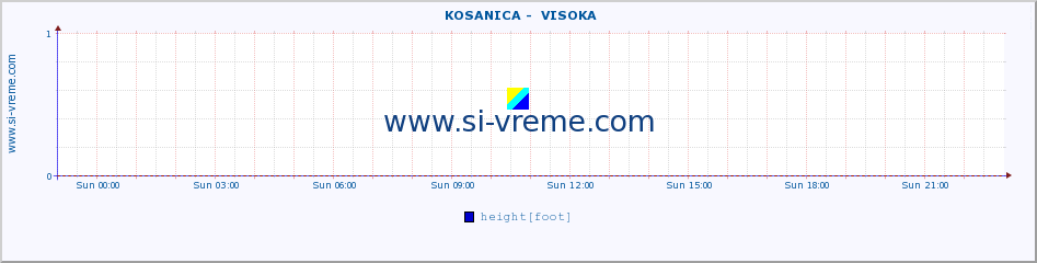  ::  KOSANICA -  VISOKA :: height |  |  :: last day / 5 minutes.