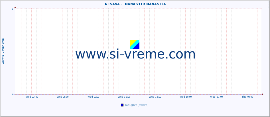  ::  RESAVA -  MANASTIR MANASIJA :: height |  |  :: last day / 5 minutes.