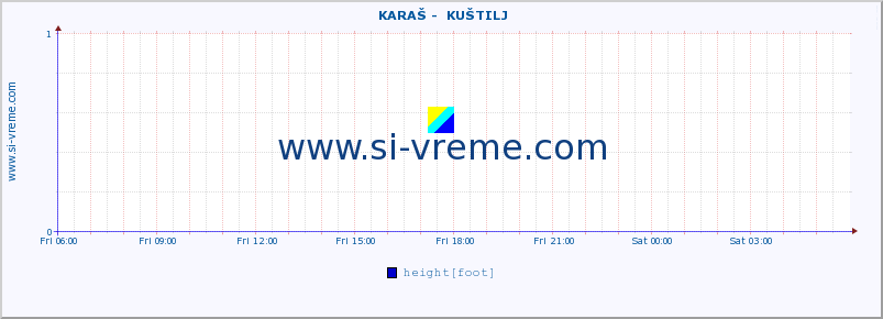  ::  KARAŠ -  KUŠTILJ :: height |  |  :: last day / 5 minutes.