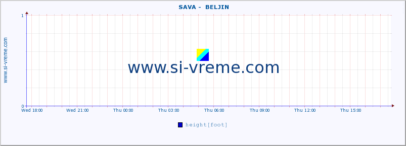  ::  SAVA -  BELJIN :: height |  |  :: last day / 5 minutes.