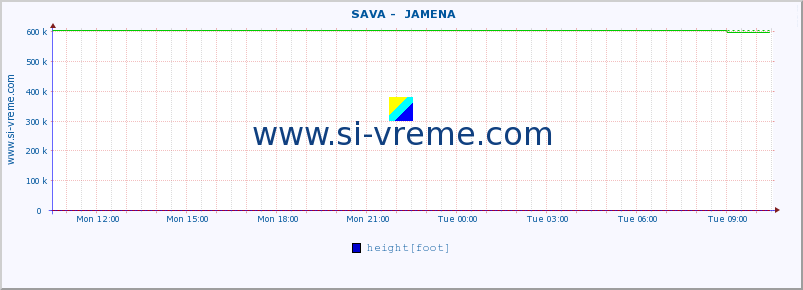  ::  SAVA -  JAMENA :: height |  |  :: last day / 5 minutes.