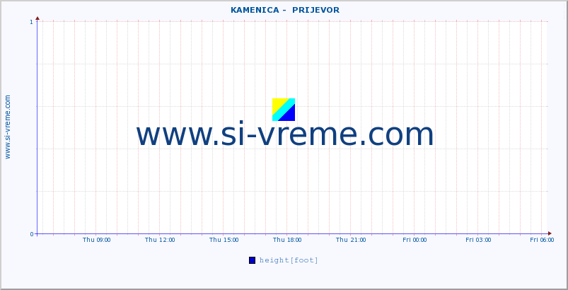  ::  KAMENICA -  PRIJEVOR :: height |  |  :: last day / 5 minutes.