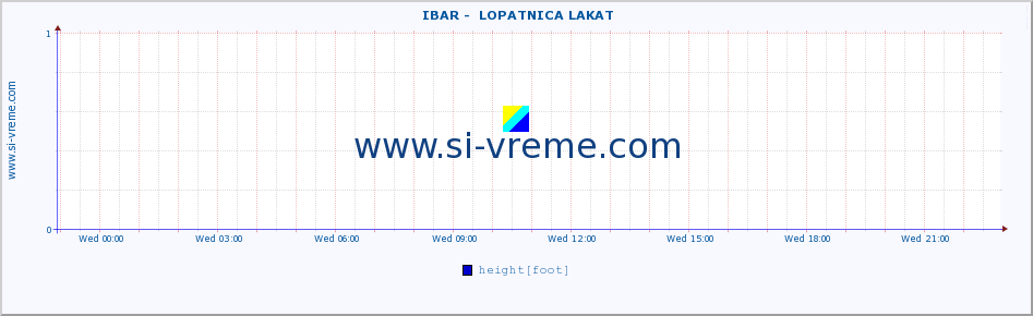  ::  IBAR -  LOPATNICA LAKAT :: height |  |  :: last day / 5 minutes.