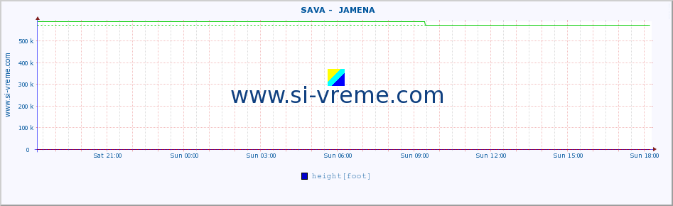  ::  SAVA -  JAMENA :: height |  |  :: last day / 5 minutes.