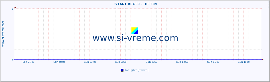  ::  STARI BEGEJ -  HETIN :: height |  |  :: last day / 5 minutes.