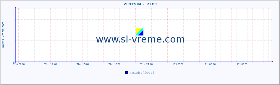  ::  ZLOTSKA -  ZLOT :: height |  |  :: last day / 5 minutes.