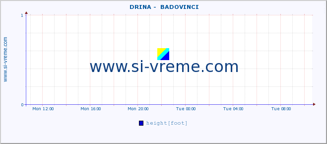  ::  DRINA -  BADOVINCI :: height |  |  :: last day / 5 minutes.