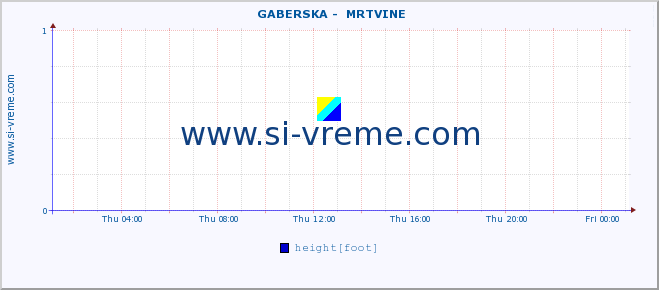  ::  GABERSKA -  MRTVINE :: height |  |  :: last day / 5 minutes.