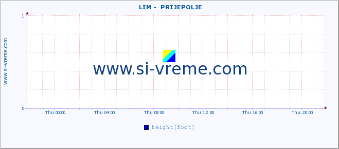  ::  LIM -  PRIJEPOLJE :: height |  |  :: last day / 5 minutes.