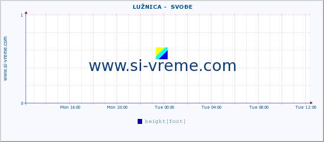  ::  LUŽNICA -  SVOĐE :: height |  |  :: last day / 5 minutes.