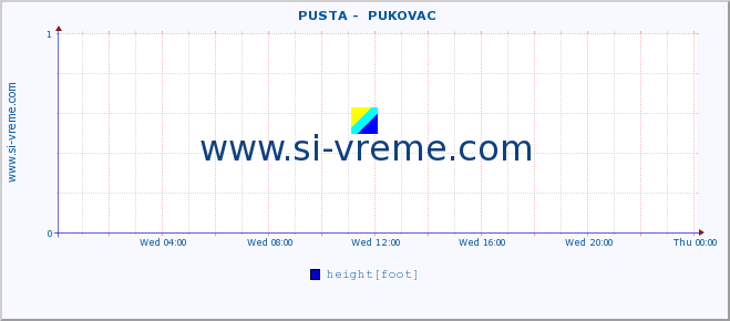  ::  PUSTA -  PUKOVAC :: height |  |  :: last day / 5 minutes.