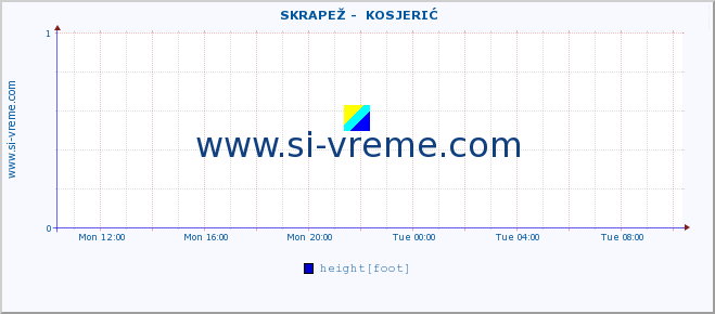  ::  SKRAPEŽ -  KOSJERIĆ :: height |  |  :: last day / 5 minutes.