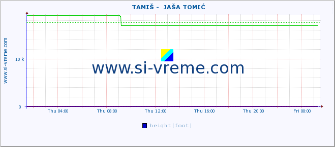  ::  TAMIŠ -  JAŠA TOMIĆ :: height |  |  :: last day / 5 minutes.