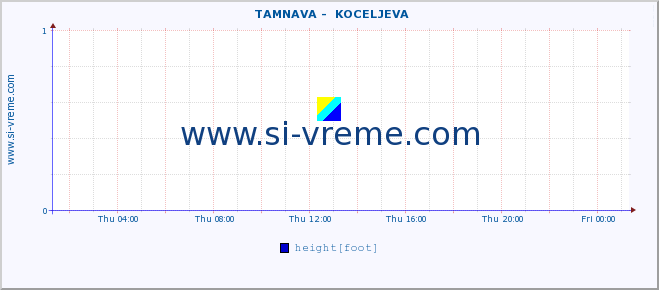  ::  TAMNAVA -  KOCELJEVA :: height |  |  :: last day / 5 minutes.