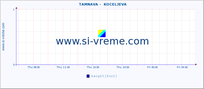  ::  TAMNAVA -  KOCELJEVA :: height |  |  :: last day / 5 minutes.