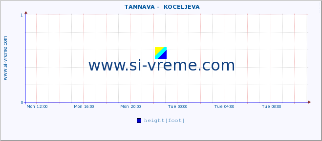  ::  TAMNAVA -  KOCELJEVA :: height |  |  :: last day / 5 minutes.