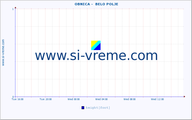  ::  OBNICA -  BELO POLJE :: height |  |  :: last day / 5 minutes.