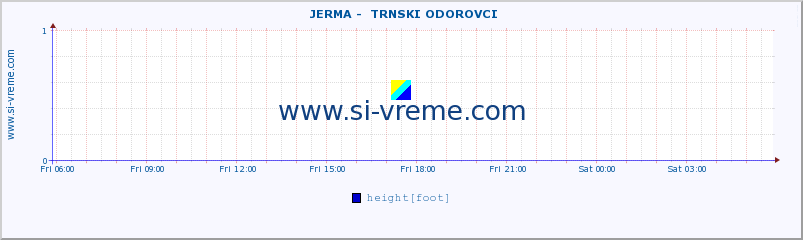  ::  JERMA -  TRNSKI ODOROVCI :: height |  |  :: last day / 5 minutes.