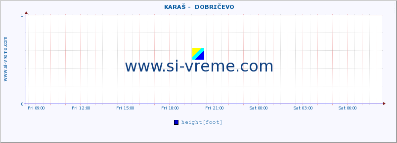  ::  KARAŠ -  DOBRIČEVO :: height |  |  :: last day / 5 minutes.