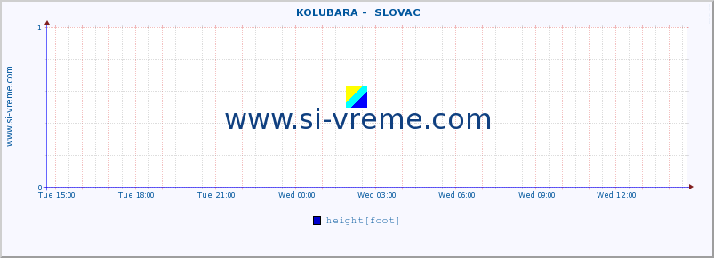  ::  KOLUBARA -  SLOVAC :: height |  |  :: last day / 5 minutes.