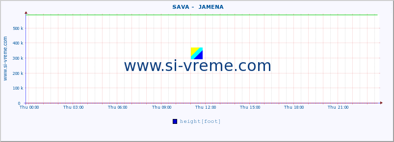  ::  SAVA -  JAMENA :: height |  |  :: last day / 5 minutes.