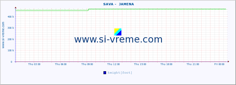  ::  SAVA -  JAMENA :: height |  |  :: last day / 5 minutes.