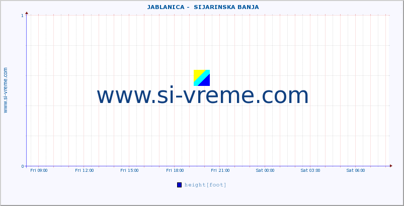  ::  JABLANICA -  SIJARINSKA BANJA :: height |  |  :: last day / 5 minutes.