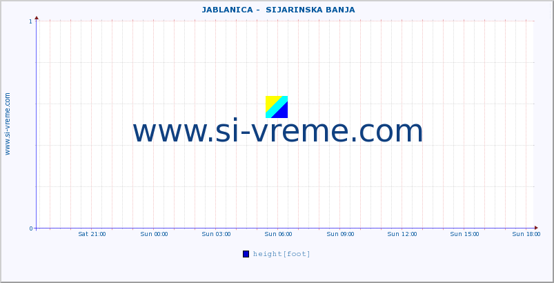  ::  JABLANICA -  SIJARINSKA BANJA :: height |  |  :: last day / 5 minutes.