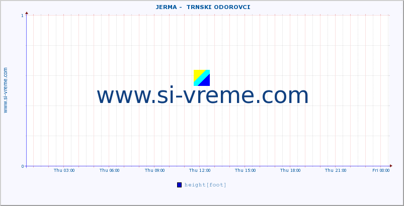  ::  JERMA -  TRNSKI ODOROVCI :: height |  |  :: last day / 5 minutes.