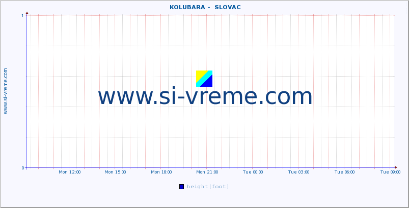  ::  KOLUBARA -  SLOVAC :: height |  |  :: last day / 5 minutes.