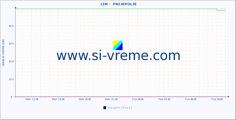  ::  LIM -  PRIJEPOLJE :: height |  |  :: last day / 5 minutes.