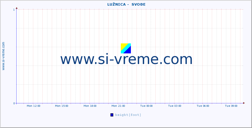  ::  LUŽNICA -  SVOĐE :: height |  |  :: last day / 5 minutes.