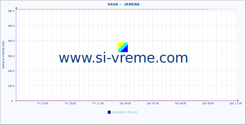  ::  SAVA -  JAMENA :: height |  |  :: last day / 5 minutes.