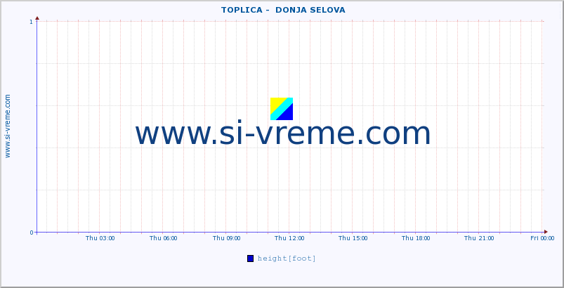  ::  TOPLICA -  DONJA SELOVA :: height |  |  :: last day / 5 minutes.