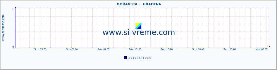  ::  MORAVICA -  GRADINA :: height |  |  :: last day / 5 minutes.