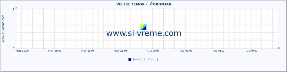  ::  VELIKI TIMOK -  ČOKONJAR :: height |  |  :: last day / 5 minutes.