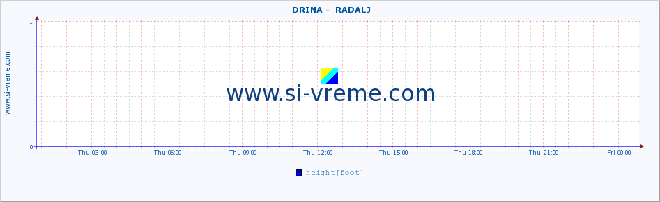  ::  DRINA -  RADALJ :: height |  |  :: last day / 5 minutes.