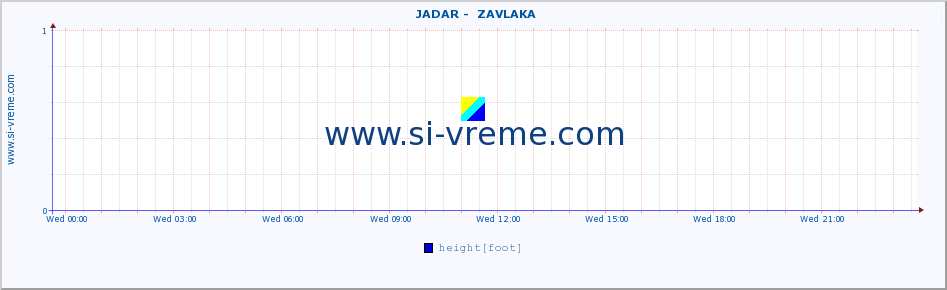  ::  JADAR -  ZAVLAKA :: height |  |  :: last day / 5 minutes.