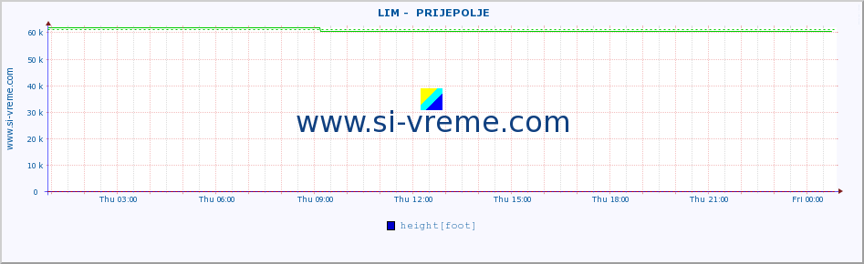  ::  LIM -  PRIJEPOLJE :: height |  |  :: last day / 5 minutes.