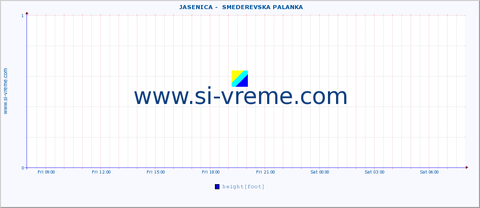  ::  JASENICA -  SMEDEREVSKA PALANKA :: height |  |  :: last day / 5 minutes.