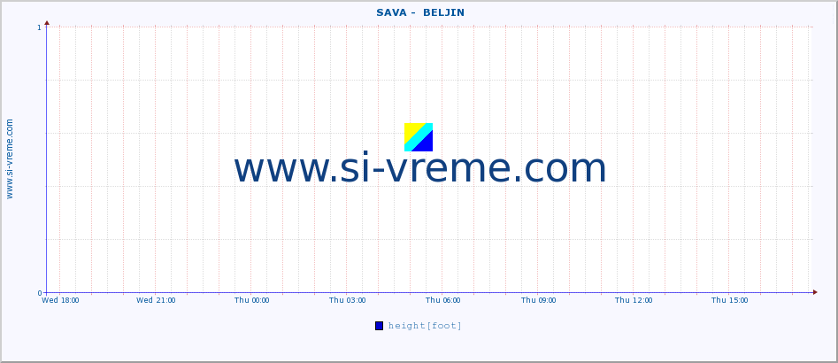  ::  SAVA -  BELJIN :: height |  |  :: last day / 5 minutes.