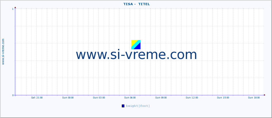  ::  TISA -  TITEL :: height |  |  :: last day / 5 minutes.