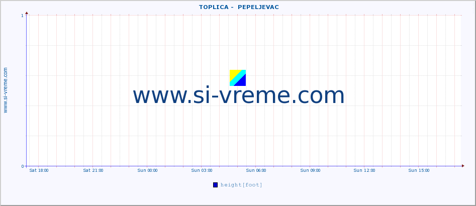  ::  TOPLICA -  PEPELJEVAC :: height |  |  :: last day / 5 minutes.