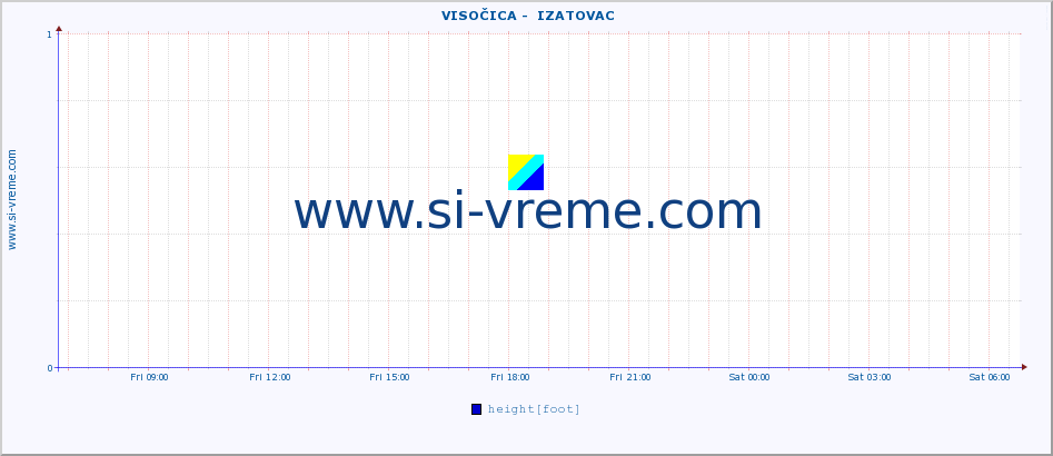  ::  VISOČICA -  IZATOVAC :: height |  |  :: last day / 5 minutes.